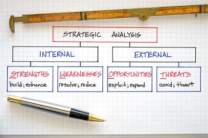 SWOT